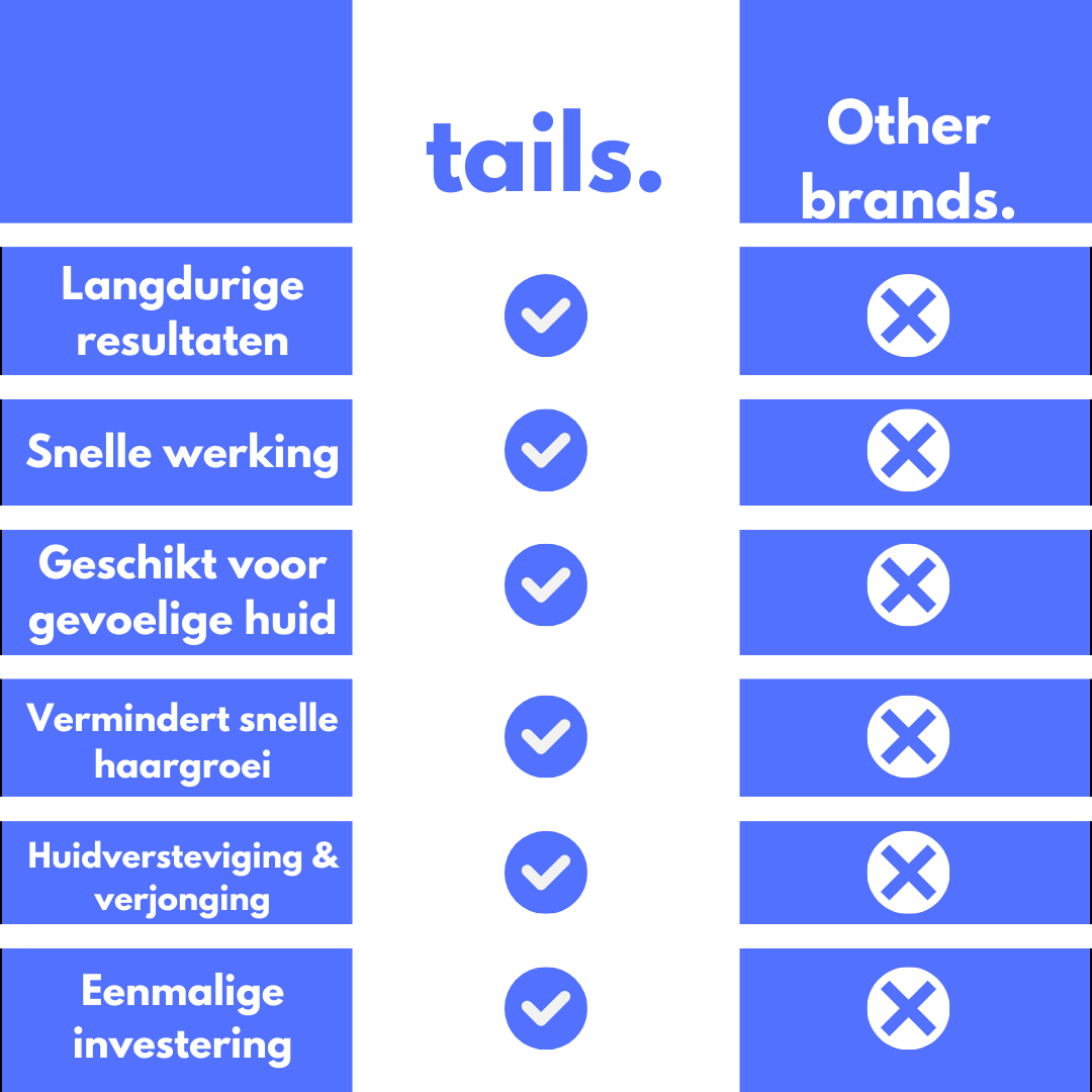 Tails Hair Removal Device